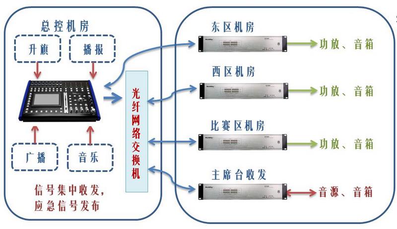 游艇会yth0008技术团队—为军运会赛事提供扩声技术护航 (17).jpg